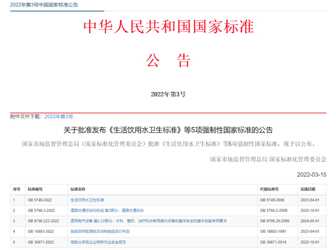 最新《生活飲用水衛(wèi)生標準》（GB5749-2022）公布，關(guān)注點有哪些？